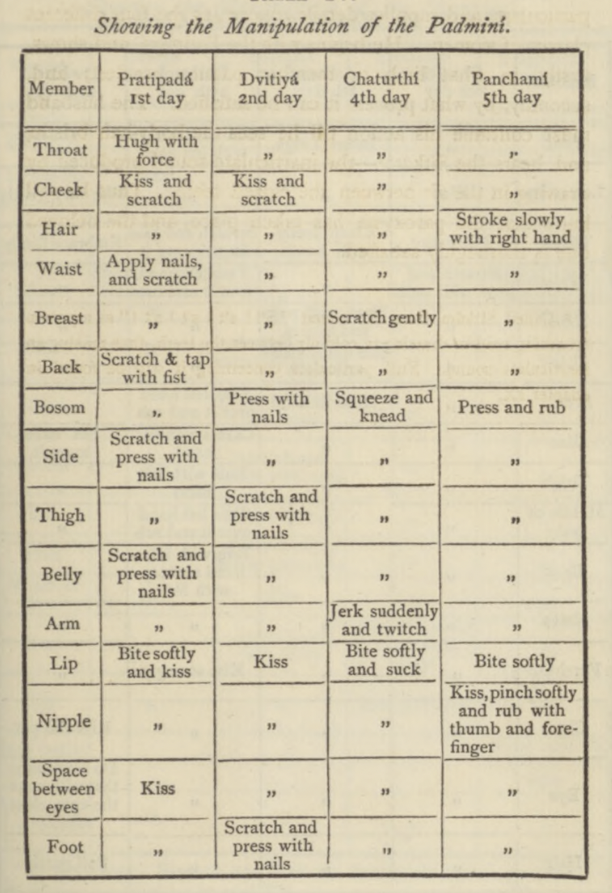 Manipulations of a Padmini
